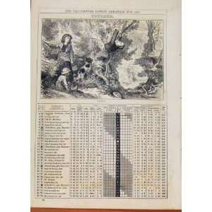  London Almanack Nuttins Tree Climbing 1878 October