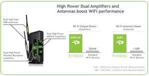 Amped Wireless Coverage Comparison