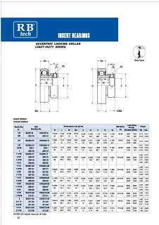 SA205 16   1 Shaft Diameter Eccentric Locking Collar  