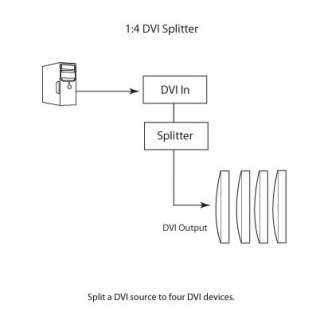 Gefen EXT DVI 144N 1x4 DVI Splitter / Distribution Amp  