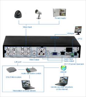 8CH CCTV DVR Record Cameras Night Vision Security System Network 