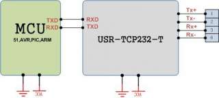 RS232 serial to ethernet converter tcp ip module, this is TTL version 