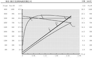 Getriebemotor UNITE MY1020 Z3 MY1020Z3 750W 36V 17Nm  