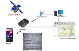 map with our bundled software for real time location tracking