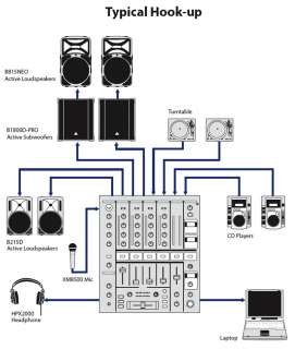 Behringer Digital Pro DJ Mixer DJX900USB (Crossfader, Effects & USB 