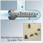 Water filter whose diameter is 0.3mm prevents substance from entering 