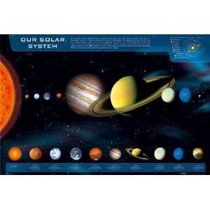  OUR SOLAR SYSTEM PLANETS REFERENCE 24x36 POSTER 33054 