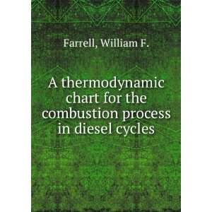  A thermodynamic chart for the combustion process in diesel 