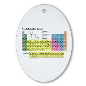    Ornament (Oval) Periodic Table of Elements 