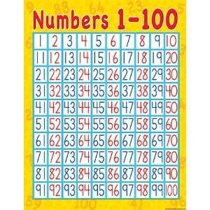  Numbers 1 100 Early Learning Chart