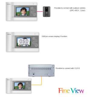  Video Door Phone 4” Color LCD Handsfree CAV 40Q + Camera  