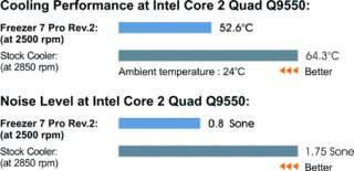 Arctic Cooling Freezer 7 Pro Rev.2 CPU Kühler Heatpipe für Intel 