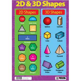2D & 3D Shapes   EDUCATIONAL MATHS POSTER   Numeracy Teaching Resource 