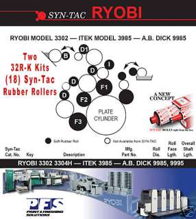 Ryobi Syn Tac 3302 3304 H18 Soft Ink Roller (Two) Kits  