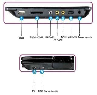 12.5 Portable DVD DIVX Player with TV USB Card Reader Games FM Radio 