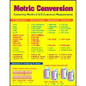   Dellosa Publications CD 5920 Chart Metric Conversion